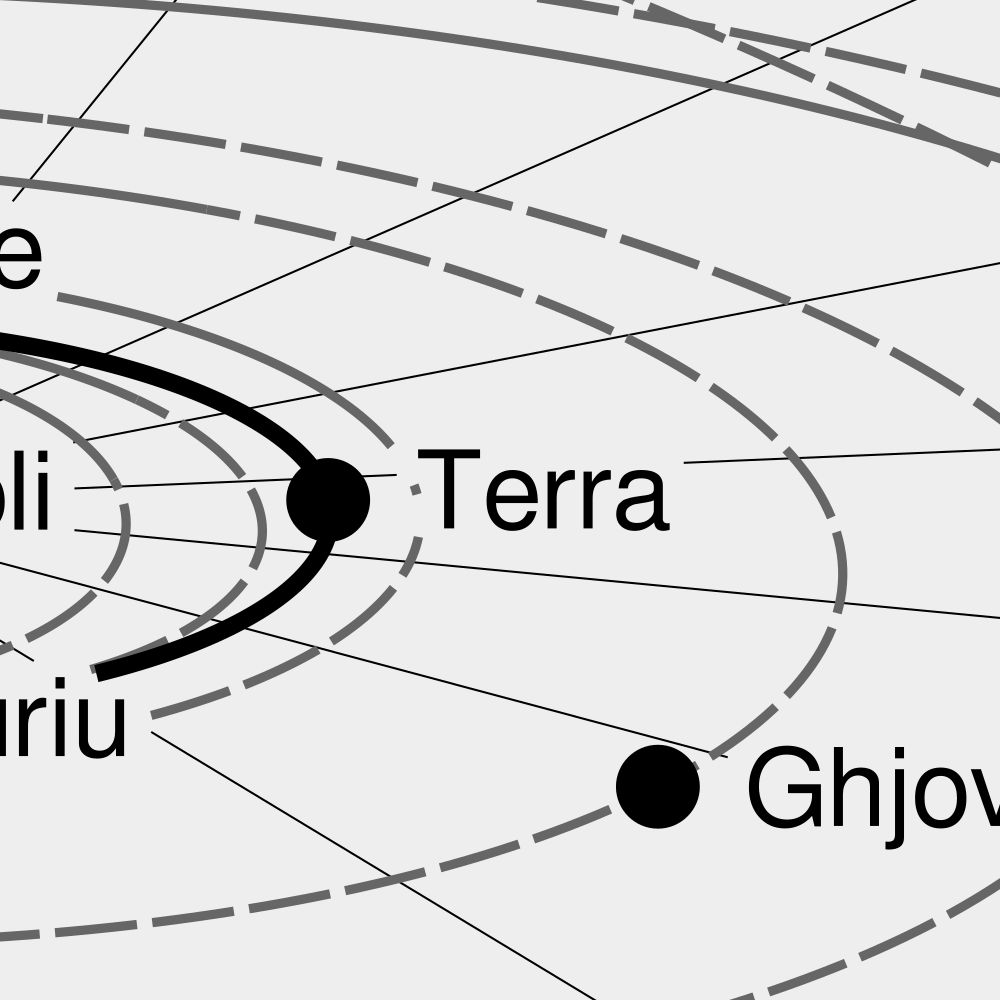 Leskoff Solar System Poster, Corsican-Labeled, image 2 of 3