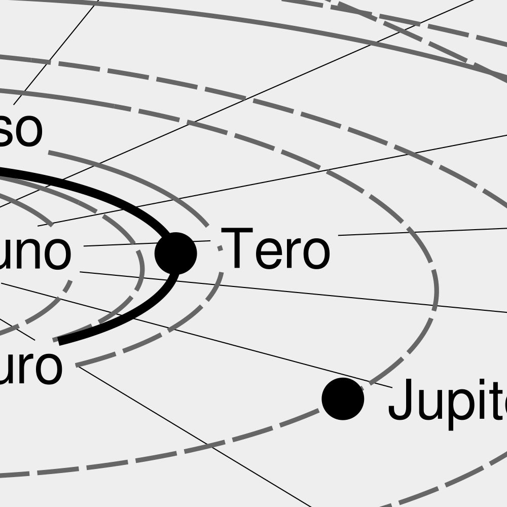 Leskoff Solar System Poster, Ido-Labeled, image 2 of 3