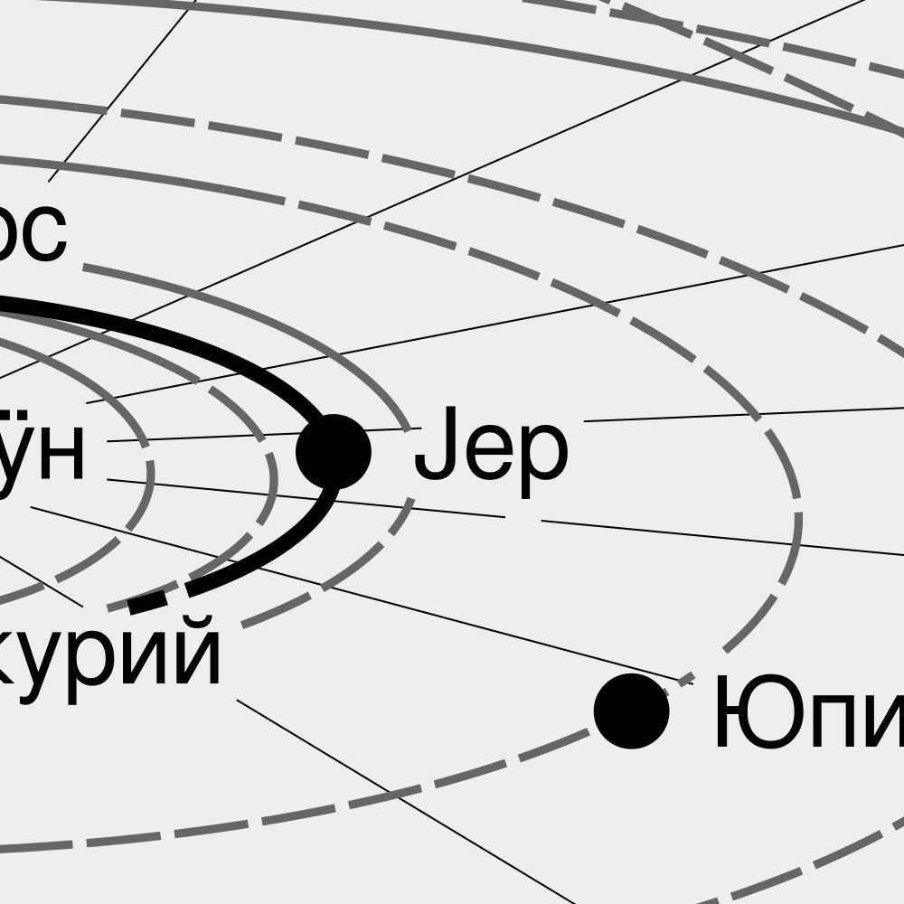 Leskoff Solar System Poster, Altai-Labeled, image 2 of 3