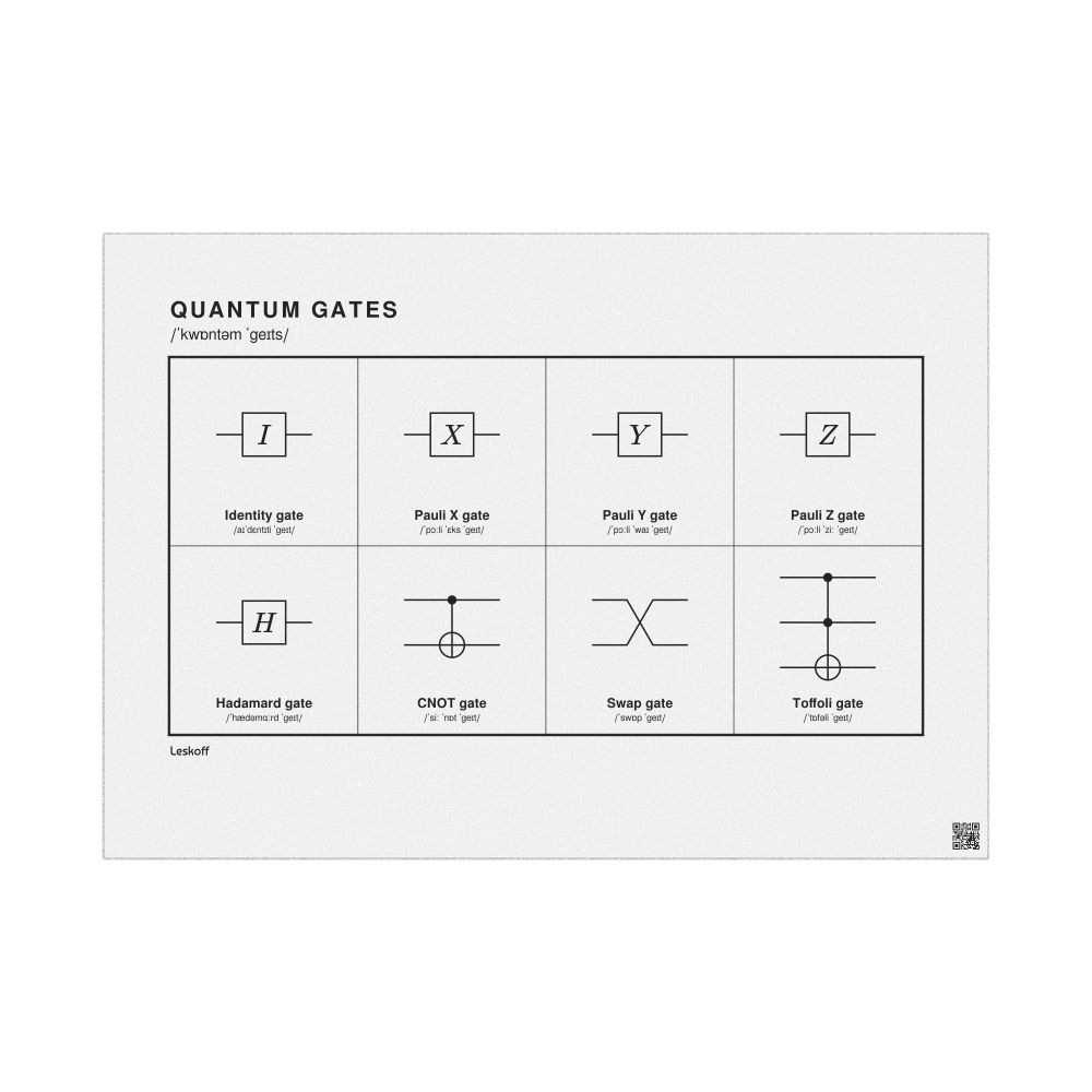 Leskoff Quantum Gates Wall Chart (Quantum Gates Poster), English-Labeled with IPA, image 1 of 2