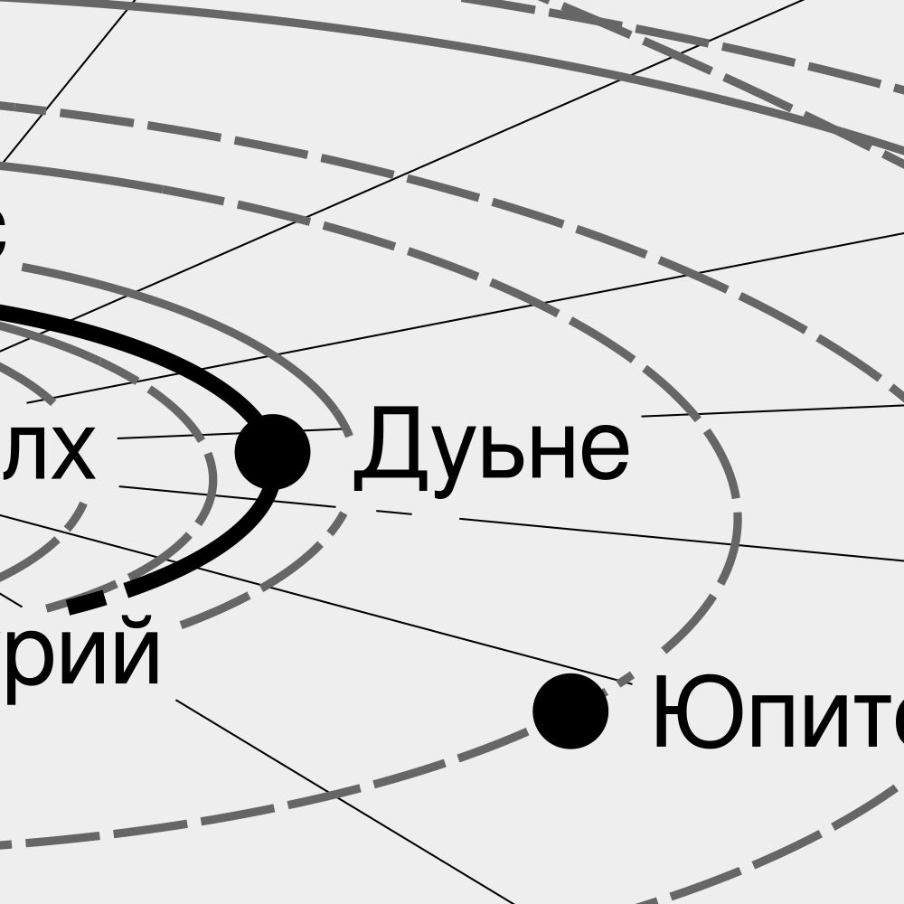 Leskoff Solar System Poster, Chechen-Labeled, image 2 of 3