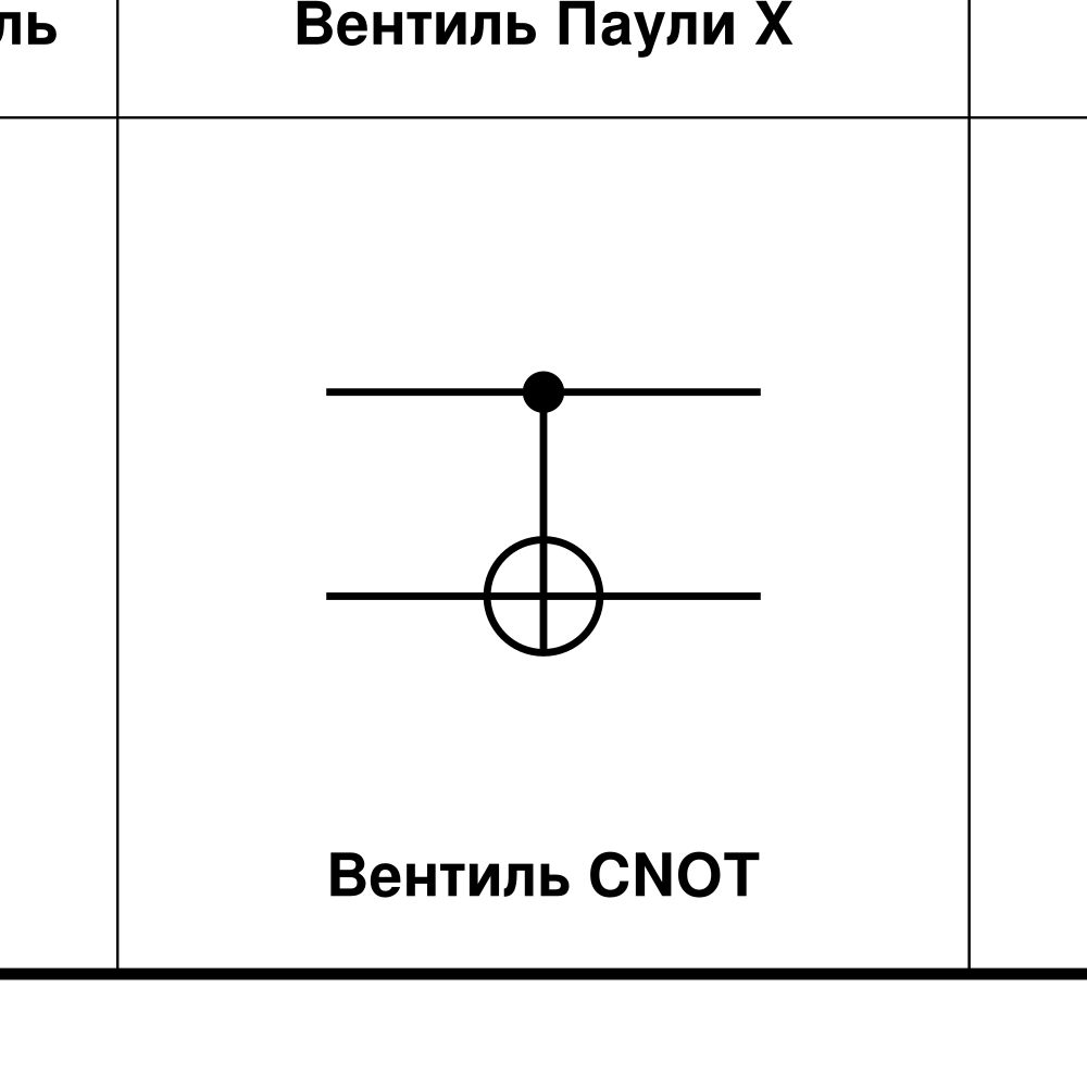 Leskoff Quantum Gates Wall Chart (Quantum Gates Poster), Russian-Labeled, image 2 of 2