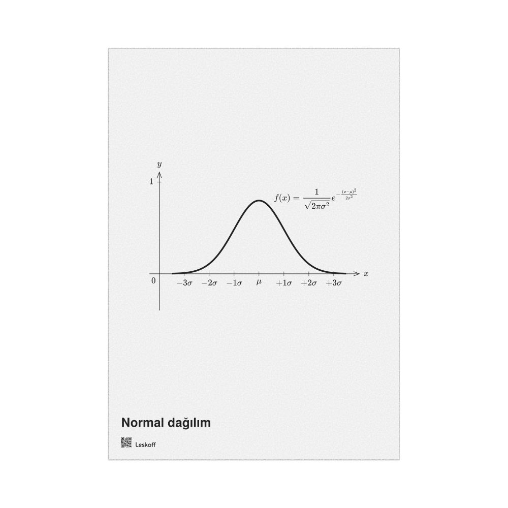 Leskoff Normal Distribution Poster, Turkish-Labeled, image 1 of 1