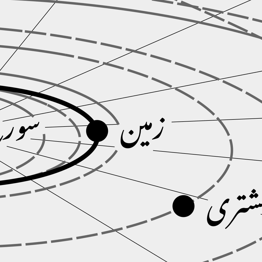 Leskoff Solar System Poster, Urdu-Labeled, image 2 of 3