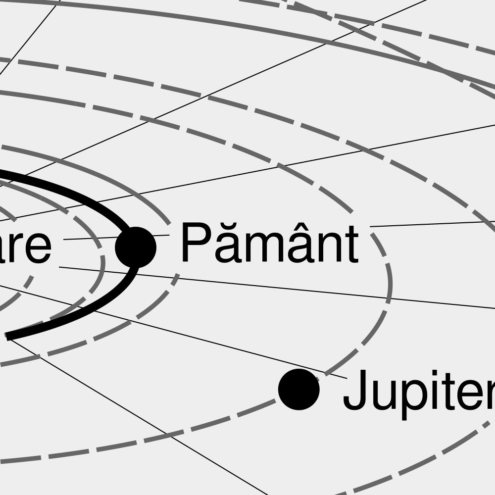 Leskoff Solar System Poster, Romanian-Labeled, image 2 of 3