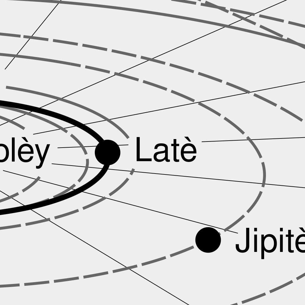 Leskoff Solar System Poster, Haitian Creole-Labeled, image 2 of 3