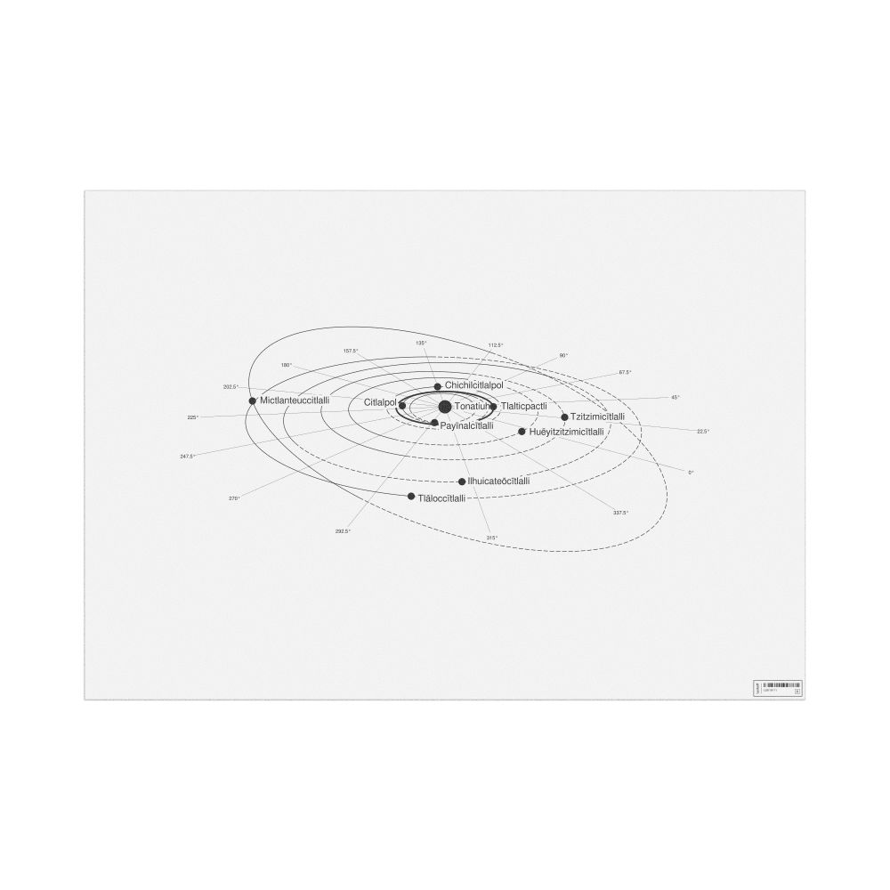 Leskoff Solar System Poster, Nahuatl-Labeled, image 1 of 2
