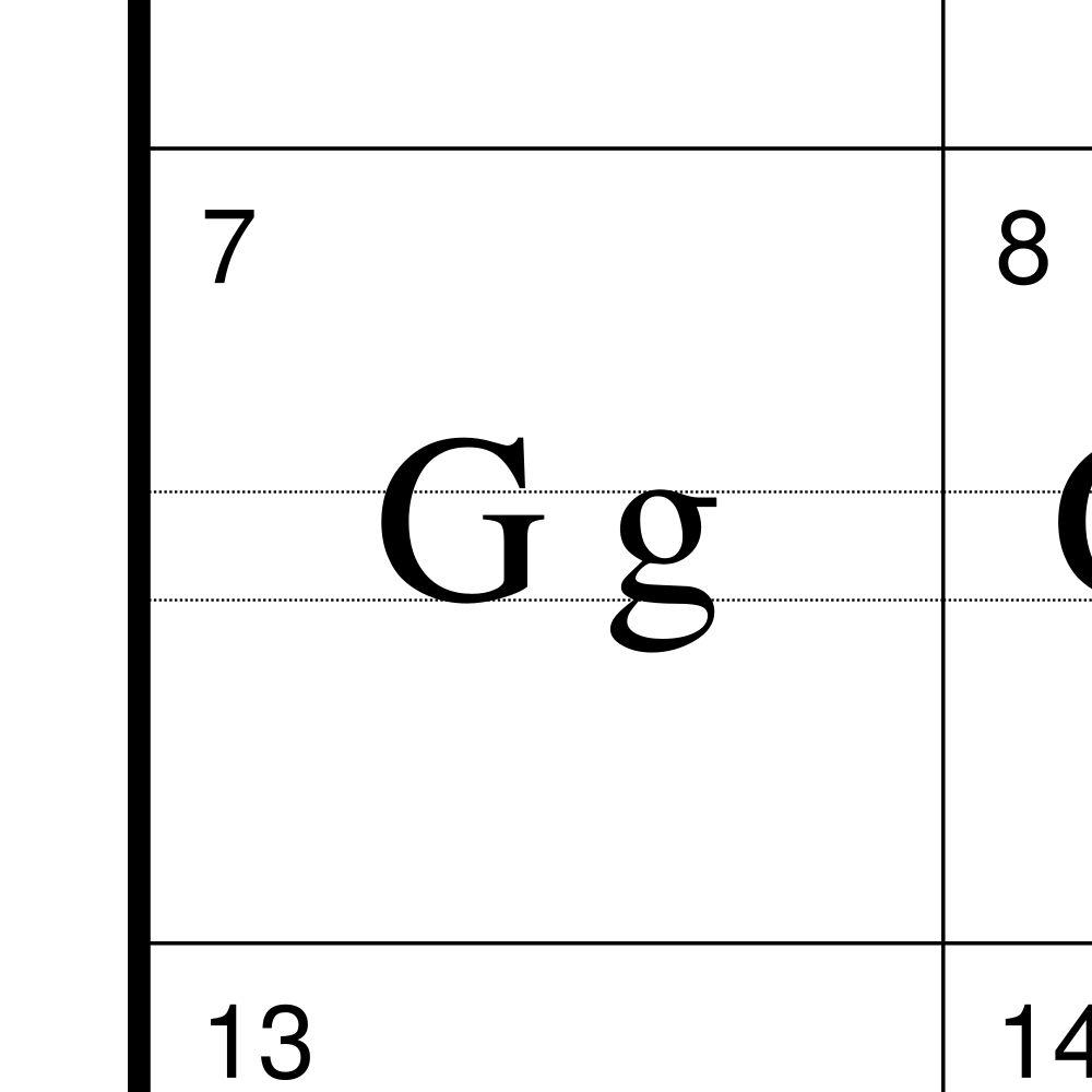 Leskoff Igbo Alphabet Chart, 23.4 x 33.1 in (59.4 x 84.1 cm, Poster / Wall Chart), Macedonian-Labeled, image 2 of 2