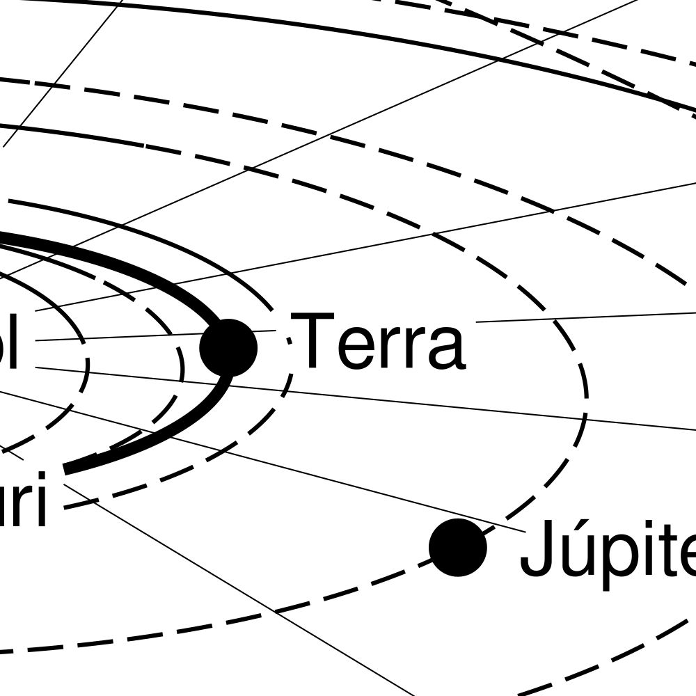 Leskoff Solar System Poster, Catalan-Labeled, image 2 of 2