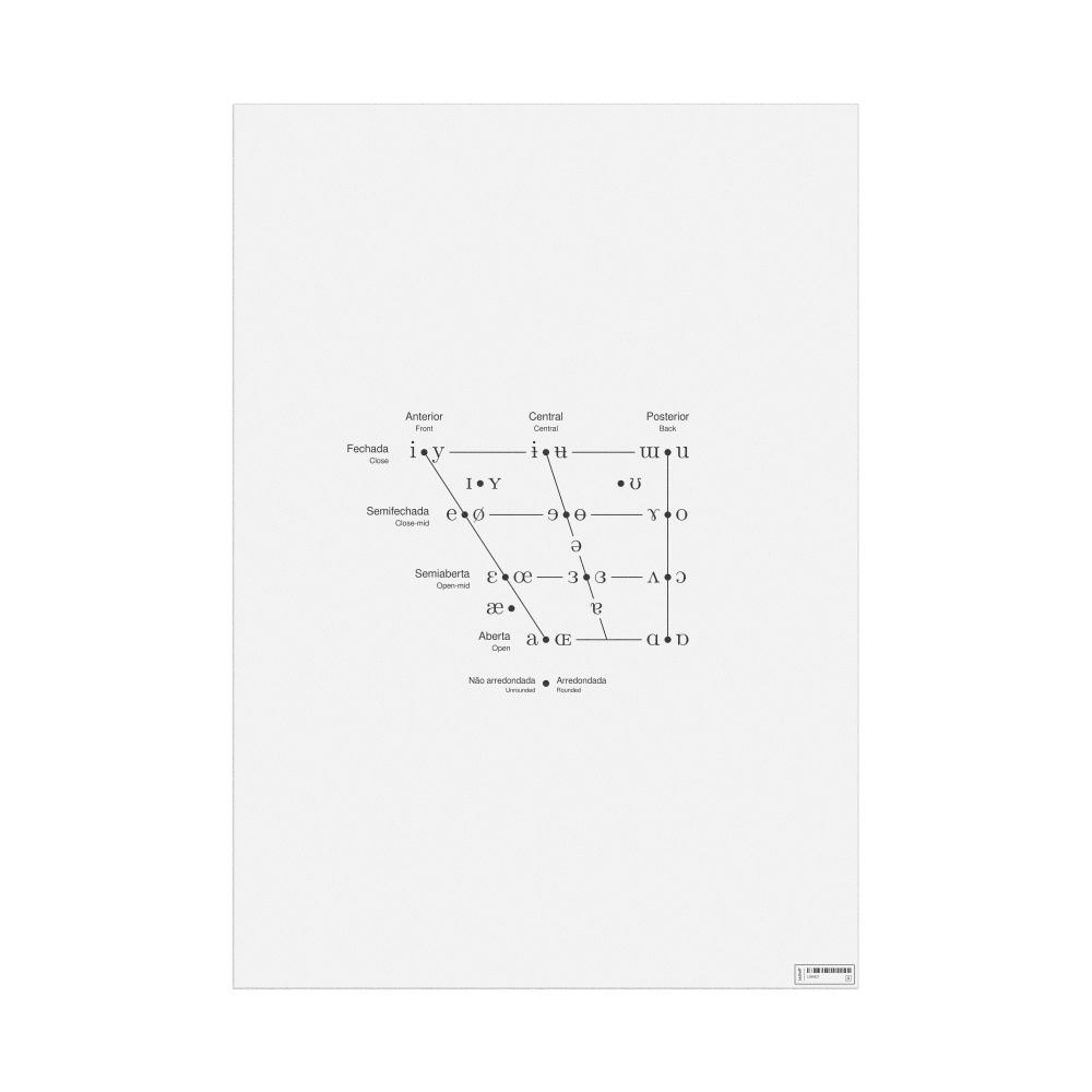 Leskoff IPA Vowel Chart Poster, Portuguese/English-Labeled, image 1 of 2