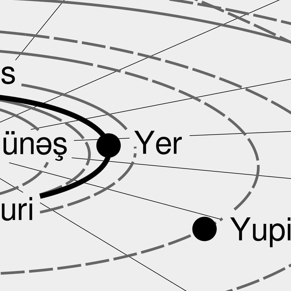 Leskoff Solar System Poster, Azerbaijani-Labeled, image 2 of 3