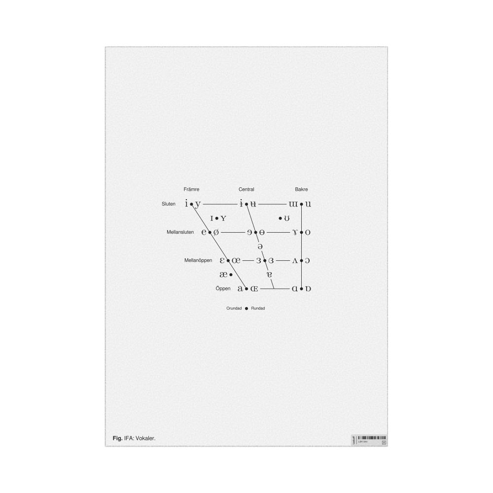 Leskoff IPA Vowel Chart Poster, Swedish-Labeled, image 1 of 2