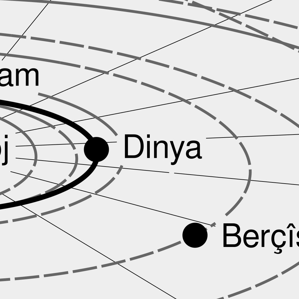 Leskoff Solar System Poster, Kurdish-Labeled, image 2 of 3