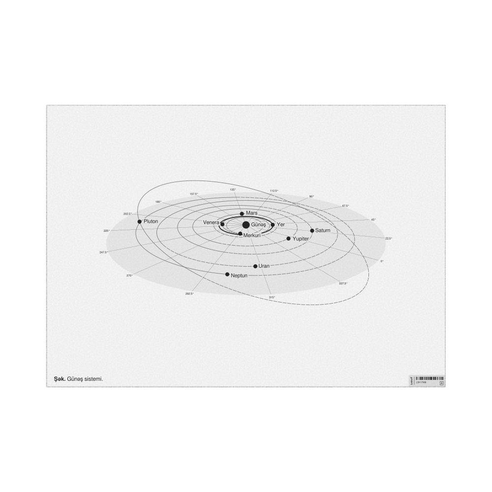 Leskoff Solar System Poster, Azerbaijani-Labeled, image 1 of 3