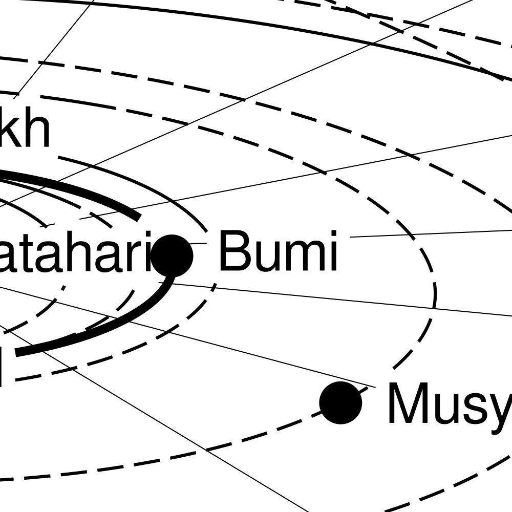 Leskoff Solar System Poster, Malay-Labeled, image 2 of 2