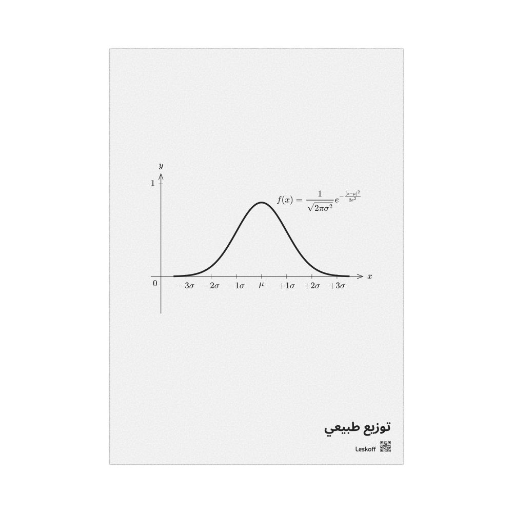 Leskoff Normal Distribution Poster, Arabic-Labeled, image 1 of 1