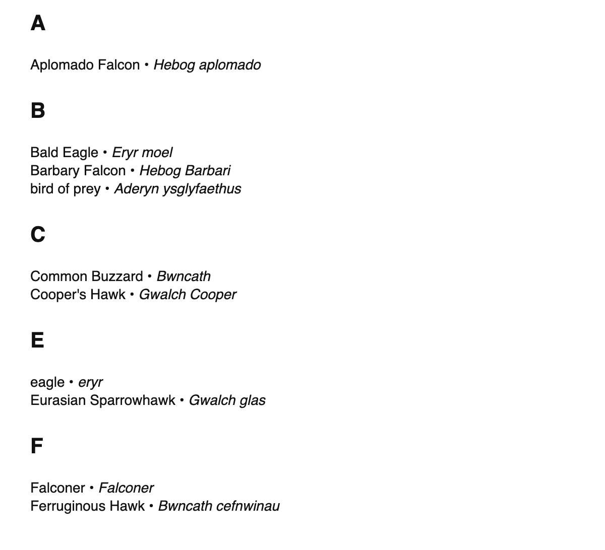 Falconry terms in Welsh