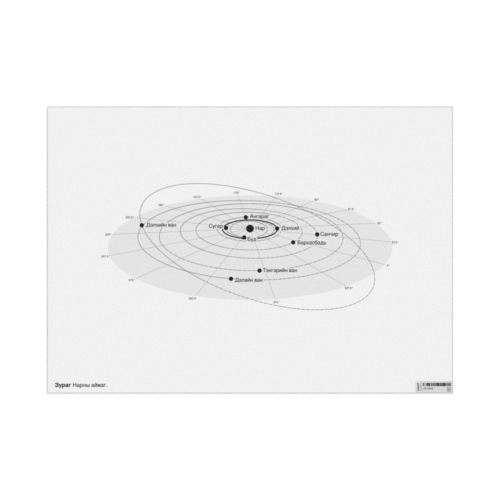 Leskoff Solar System Poster, Mongolian-Labeled, image 1 of 3