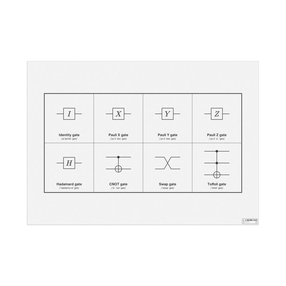 Leskoff Quantum Gates Wall Chart (Quantum Gates Poster), English-Labeled with IPA, image 1 of 2