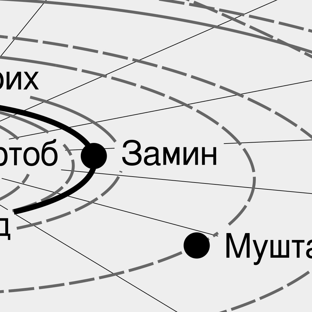 Leskoff Solar System Poster, Tajik-Labeled, image 2 of 3