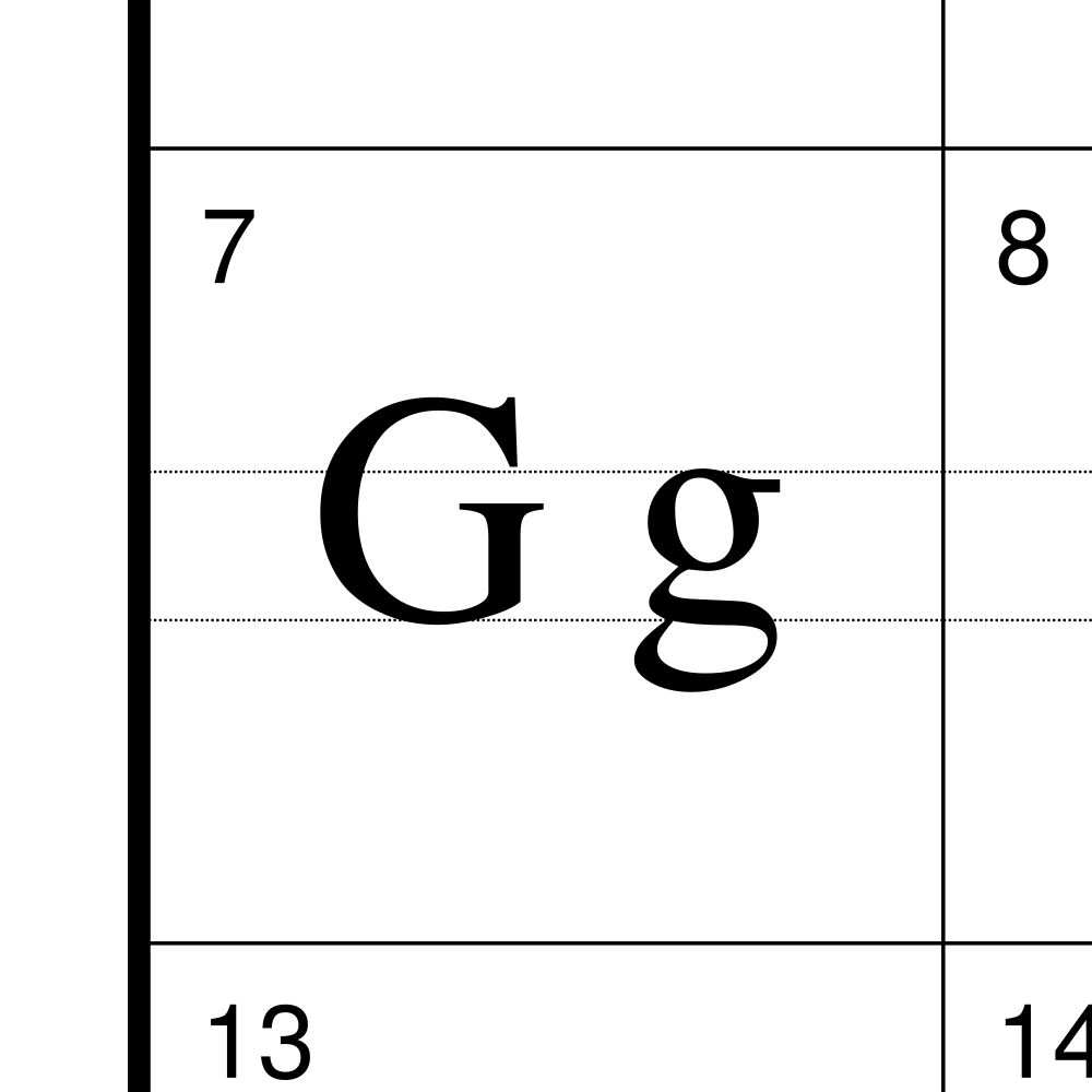 Leskoff Kazakh Alphabet Chart, 23.4 x 33.1 in (59.4 x 84.1 cm, Poster / Wall Chart), Turkish-Labeled, image 2 of 2