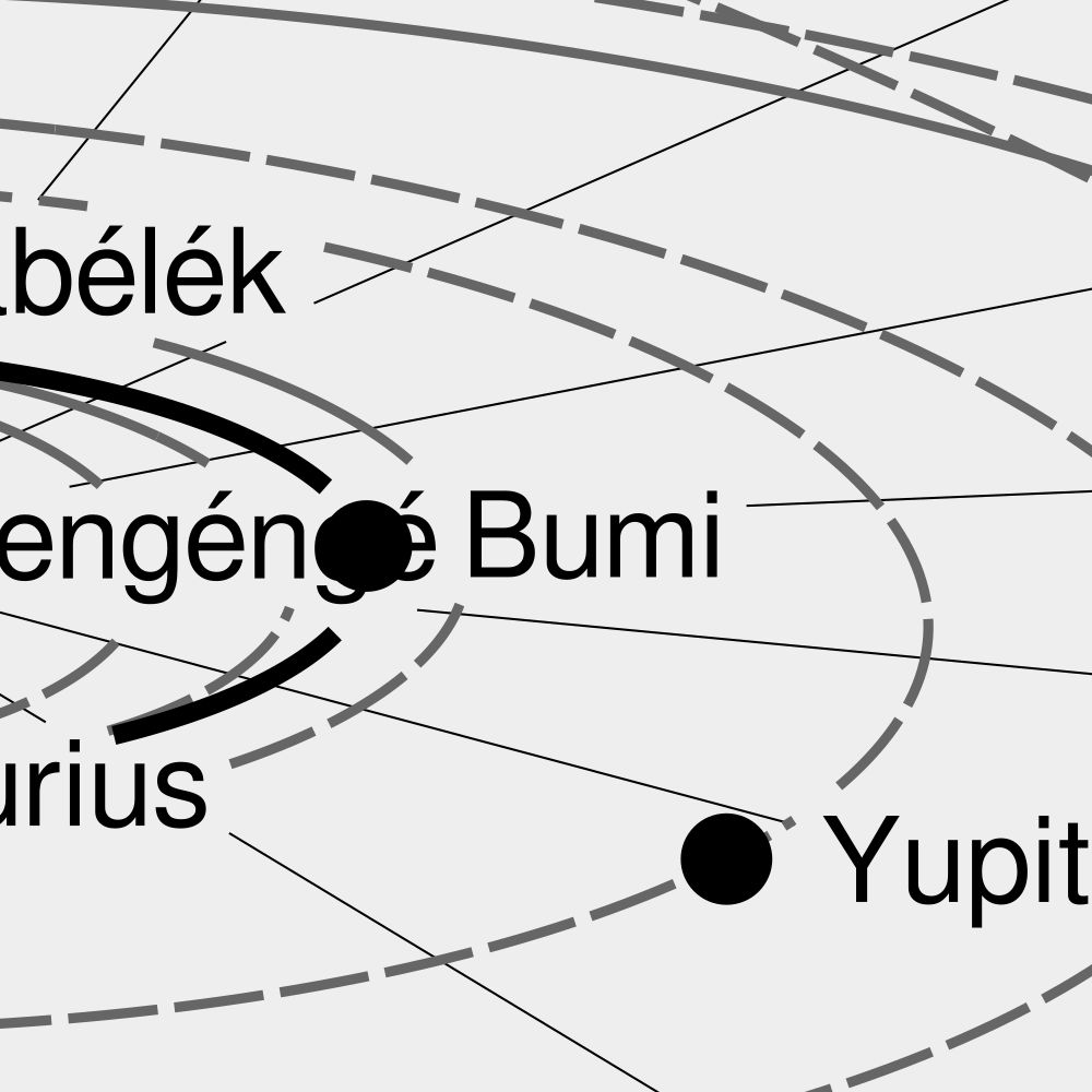 Leskoff Solar System Poster, Javanese-Labeled, image 2 of 3