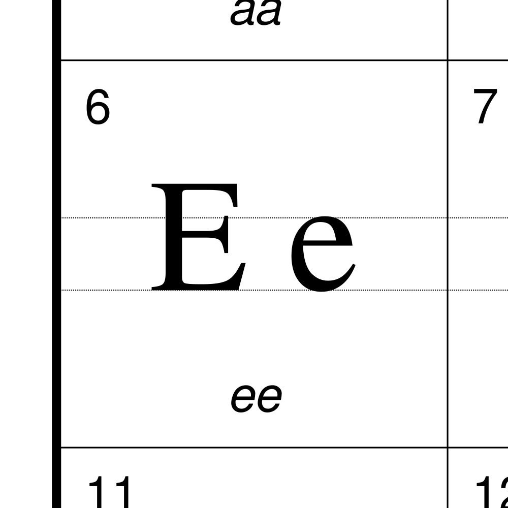 Leskoff Karelian Alphabet Chart, 23.4 x 33.1 in (59.4 x 84.1 cm, Poster / Wall Chart), Kazakh-Labeled, image 2 of 2