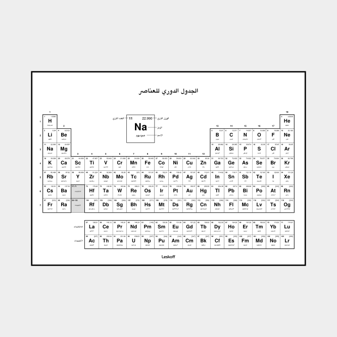 Leskoff Periodic Table image 1 of 2