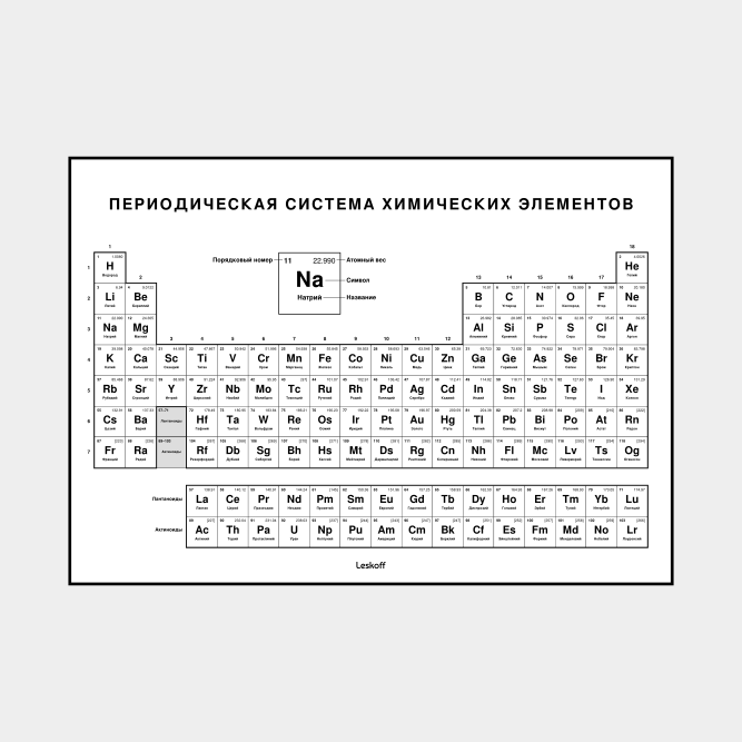 Leskoff Periodic Table image 1 of 2