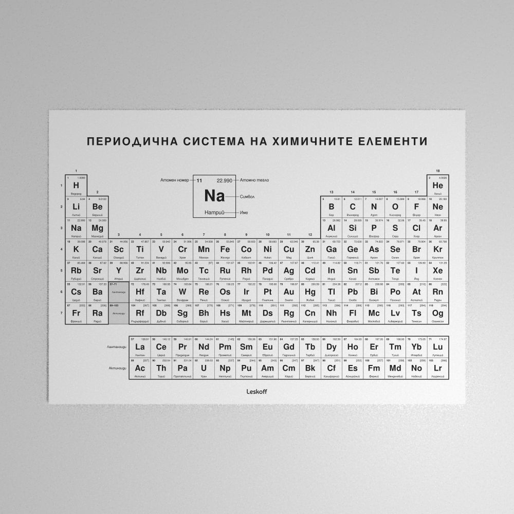 Leskoff Periodic Table Poster image 1 of 2