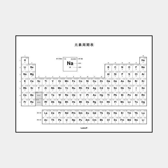 Leskoff Periodic Table image 1 of 2