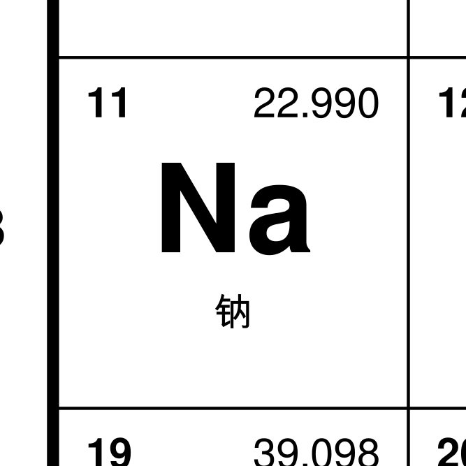 Leskoff Periodic Table image 2 of 2
