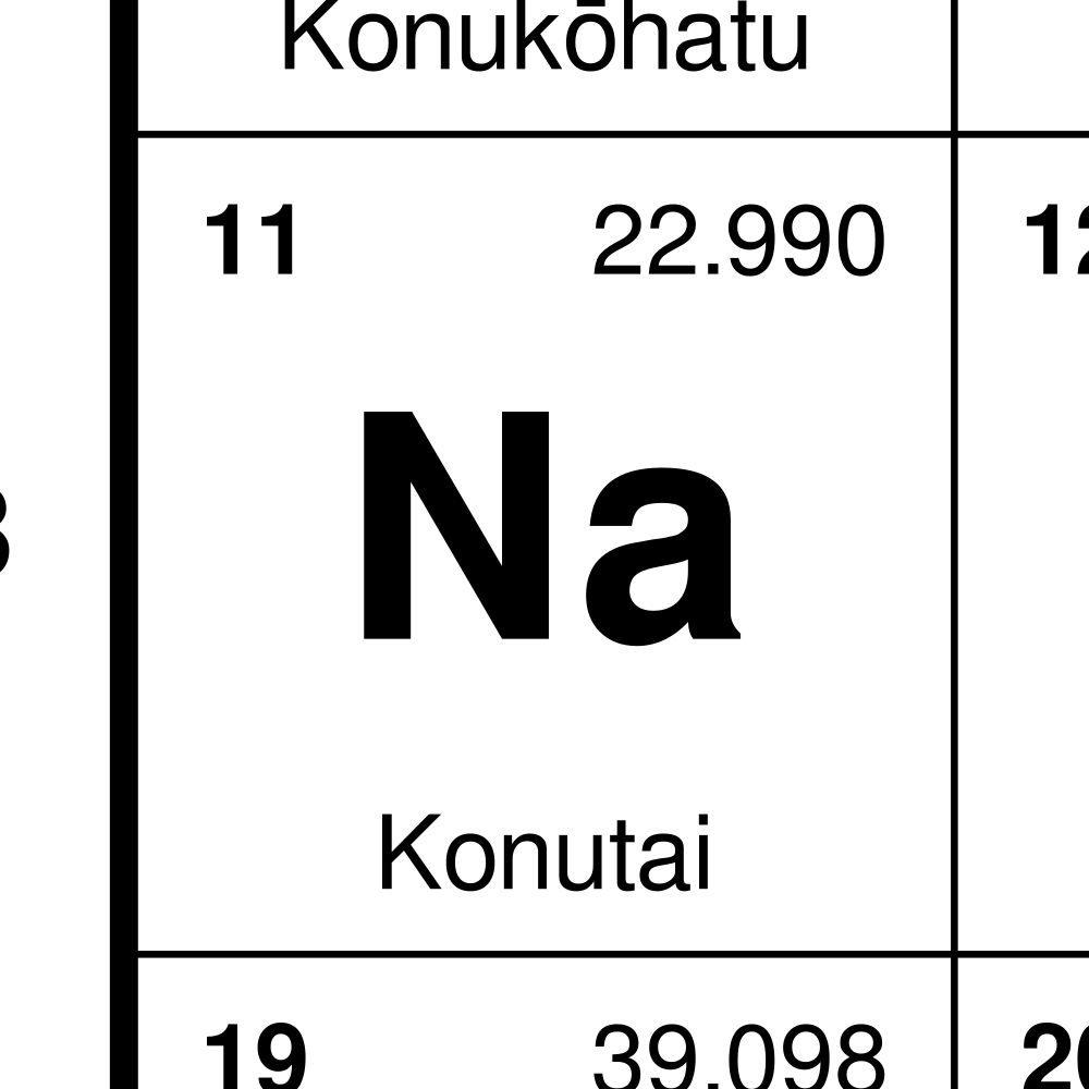 Leskoff Periodic Table Poster image 2 of 2