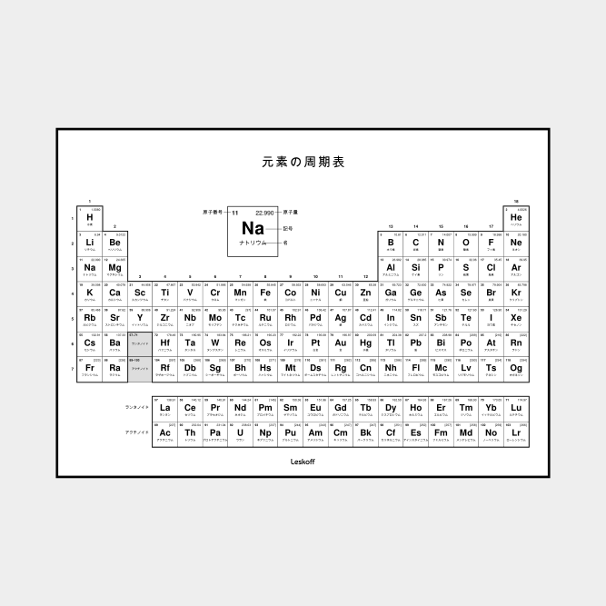 Leskoff Periodic Table image 1 of 2