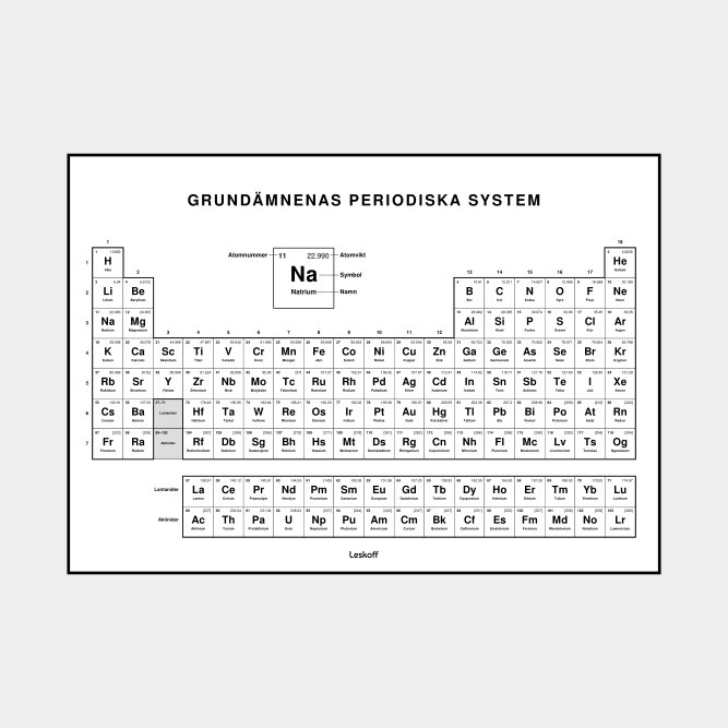 Leskoff Periodic Table image 1 of 2
