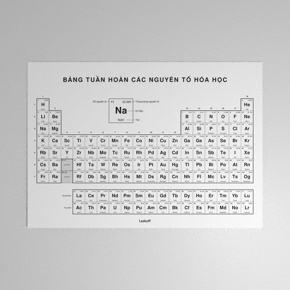 Leskoff Periodic Table Poster image 1 of 2