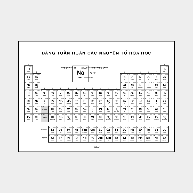 Leskoff Periodic Table image 1 of 2