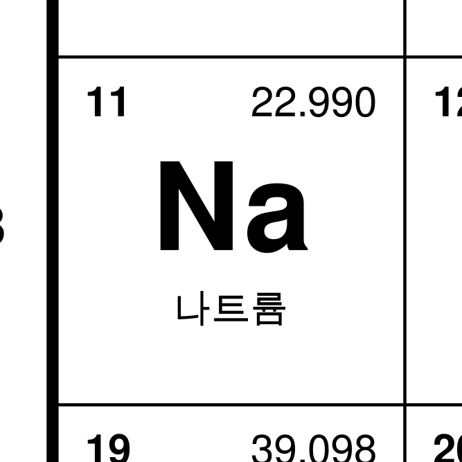 Leskoff Periodic Table image 2 of 2