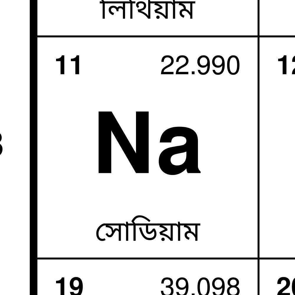 Leskoff Periodic Table Poster image 2 of 2