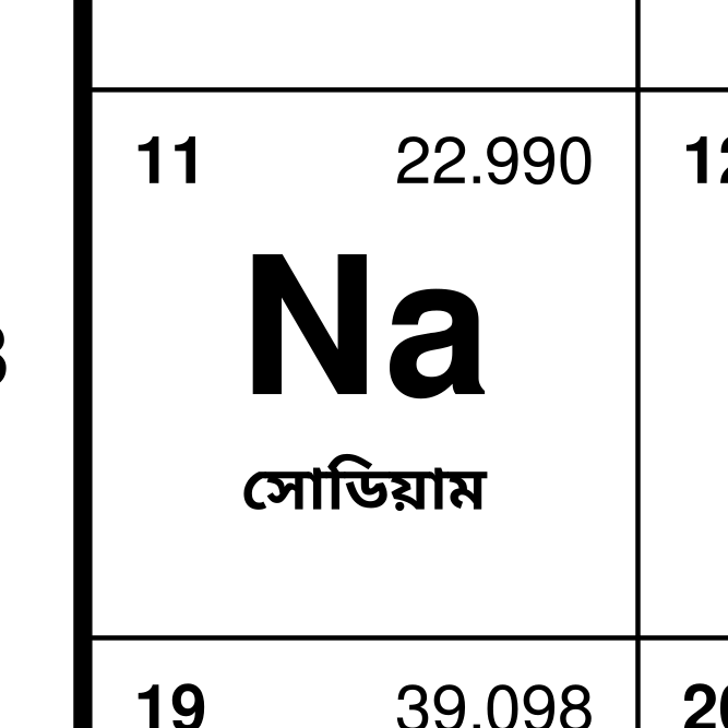 Leskoff Periodic Table image 2 of 2