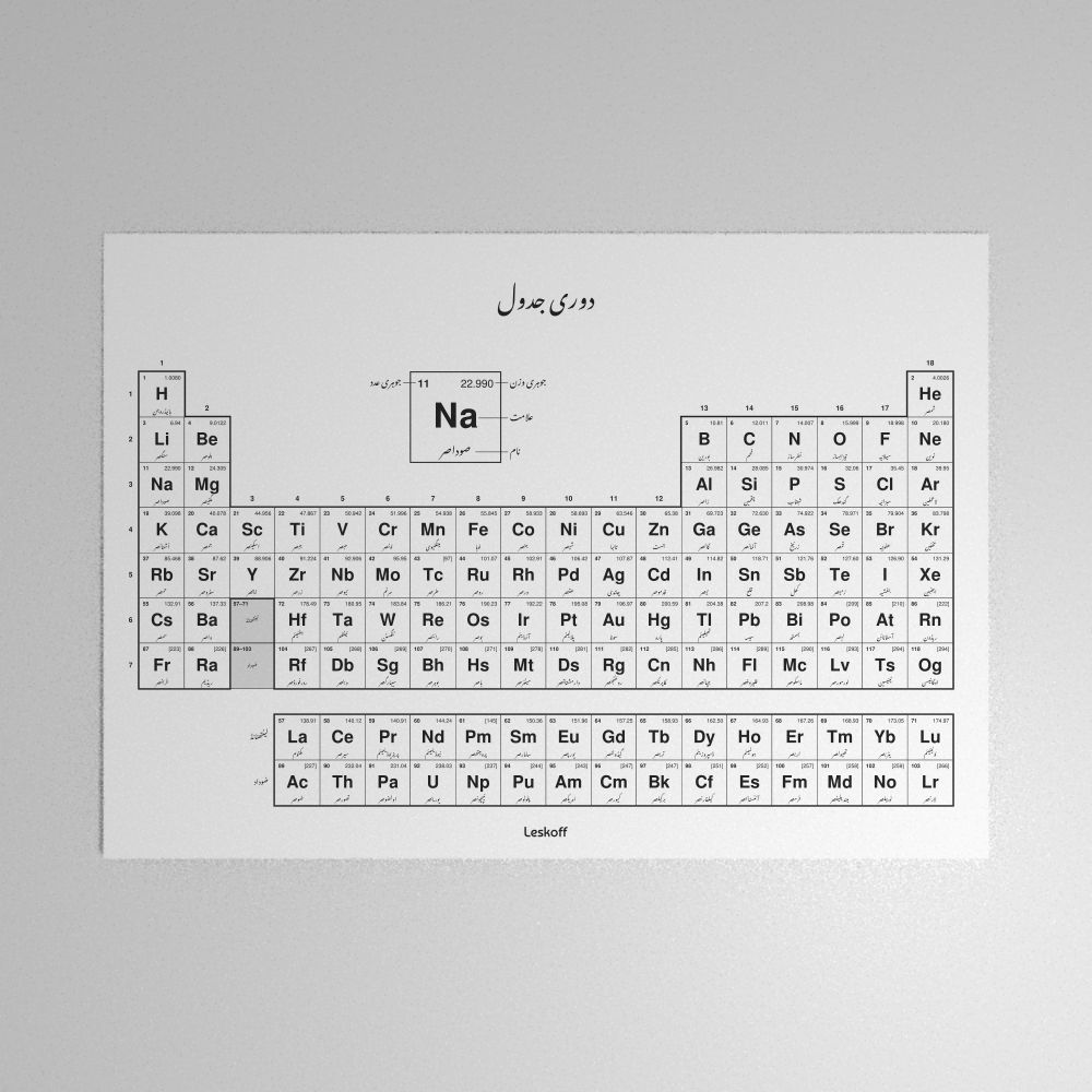 Leskoff Periodic Table Poster image 1 of 2