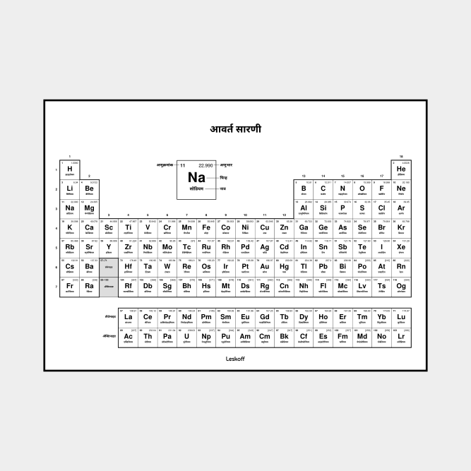 Leskoff Periodic Table image 1 of 2