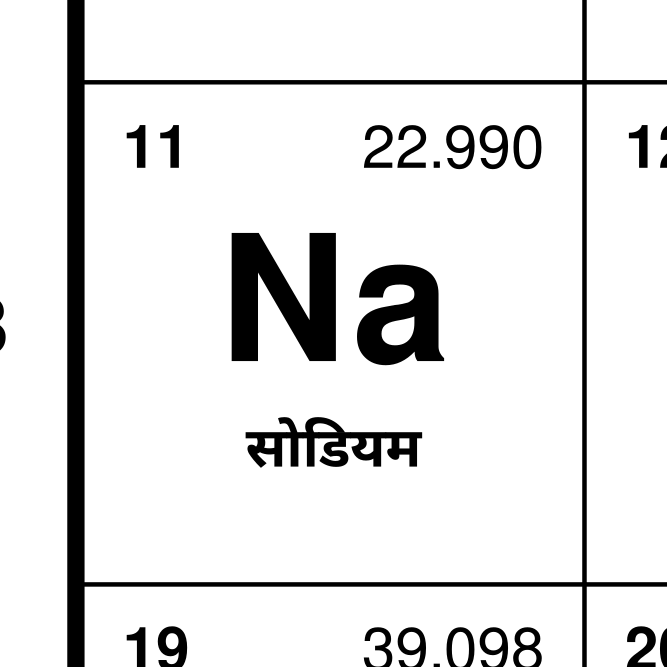 Leskoff Periodic Table image 2 of 2