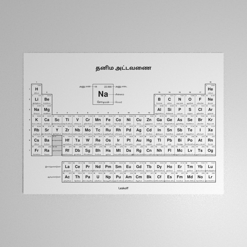Leskoff Periodic Table Poster image 1 of 2