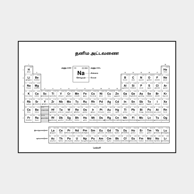 Leskoff Periodic Table image 1 of 2