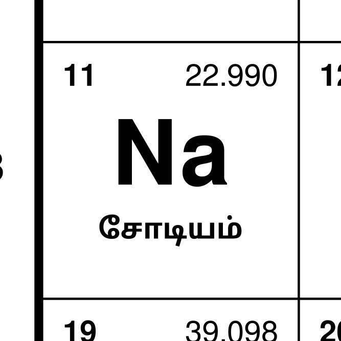 Leskoff Periodic Table image 2 of 2
