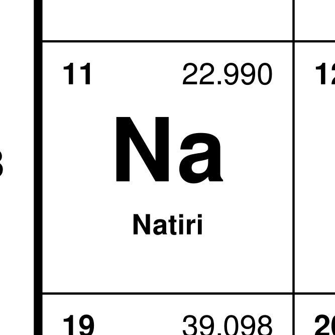 Leskoff Periodic Table image 2 of 2