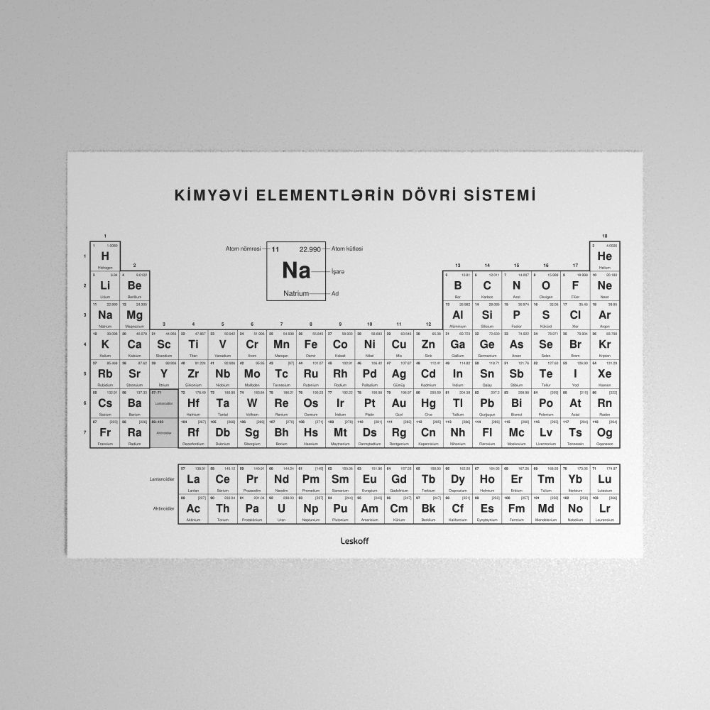 Leskoff Periodic Table Poster image 1 of 2