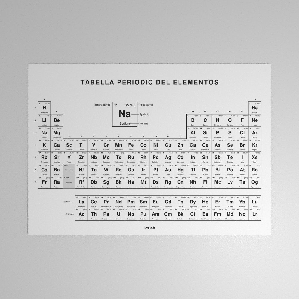 Leskoff Periodic Table Poster image 1 of 2