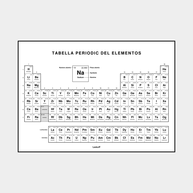 Leskoff Periodic Table image 1 of 2